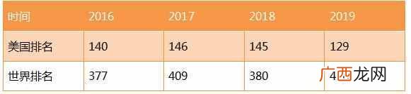 德克萨斯州大学排名第几(德克萨斯州大学怎么