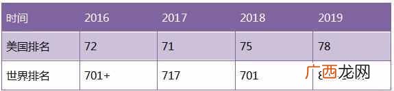 德克萨斯州大学排名第几(德克萨斯州大学怎么