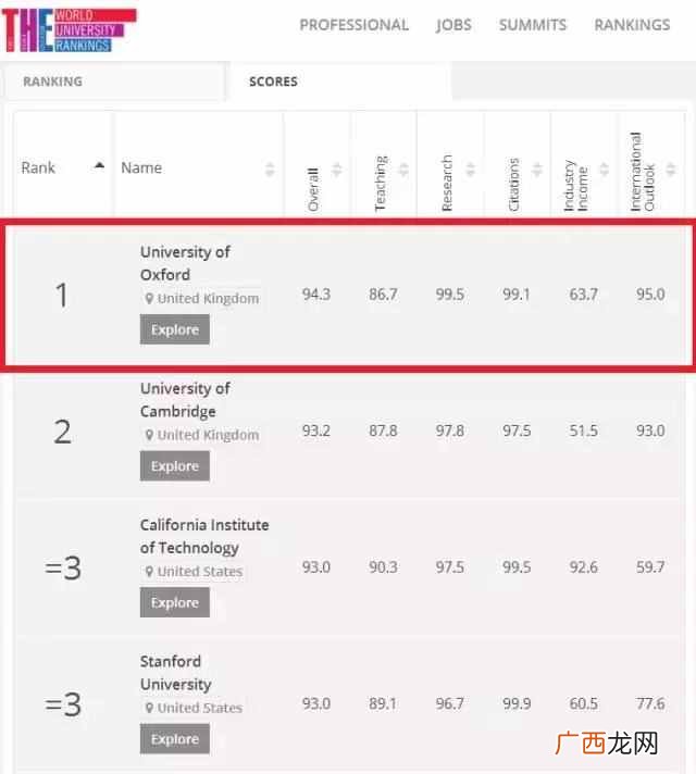牛津大学到底强势在哪里（牛津大学校园环境怎