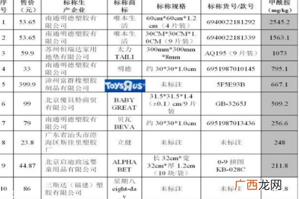 儿童地垫有毒吗这些地垫全部有毒