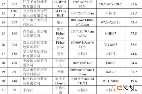 儿童地垫有毒吗这些地垫全部有毒