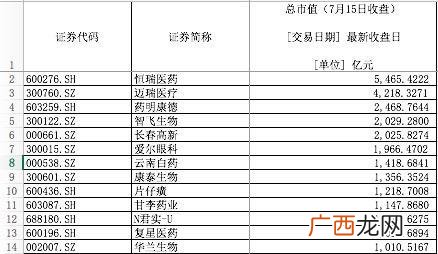 市值上千亿的股票,市值1000亿的公司股票有多少