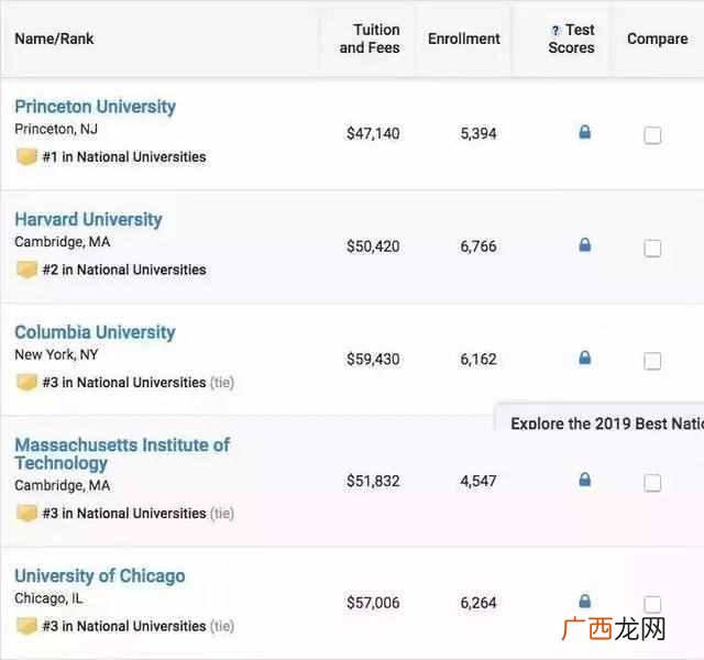 哥伦比亚大学美国排名第几(哥伦比亚大学为什