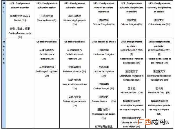 法国南特大学什么时候建立的（法国南特大学简
