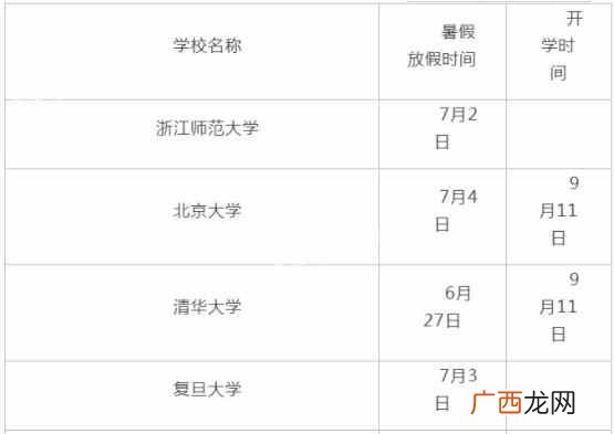 大学什么时候放暑假（大学生如何利用暑假时间
