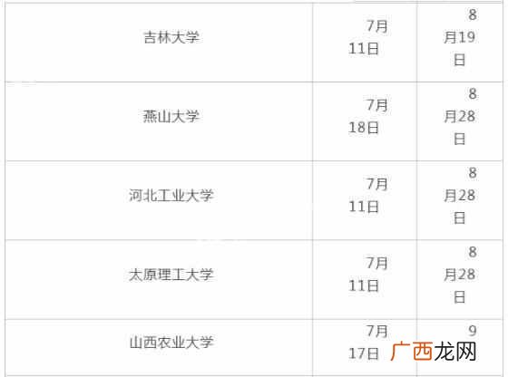 大学什么时候放暑假（大学生如何利用暑假时间