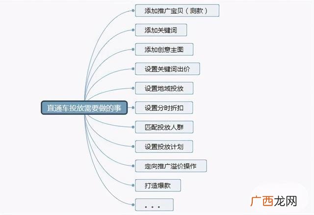 如何零基础开始做电商 零基础适合做电商吗