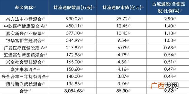 通策医疗股票最新消息,通策医疗股票估值和目标价多少