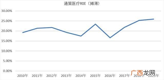 通策医疗股票最新消息,通策医疗股票估值和目标价多少