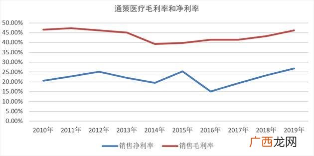 通策医疗股票最新消息,通策医疗股票估值和目标价多少