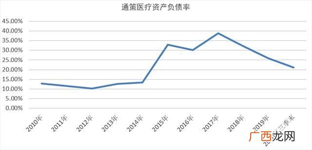 通策医疗股票最新消息,通策医疗股票估值和目标价多少