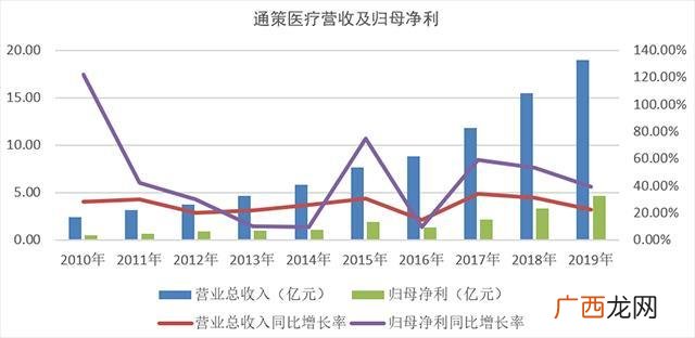 通策医疗股票最新消息,通策医疗股票估值和目标价多少