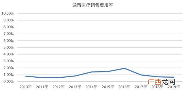 通策医疗股票最新消息,通策医疗股票估值和目标价多少