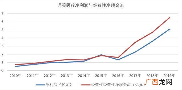 通策医疗股票最新消息,通策医疗股票估值和目标价多少