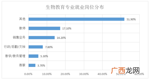 水产养殖网小龙虾 水产养殖网求职