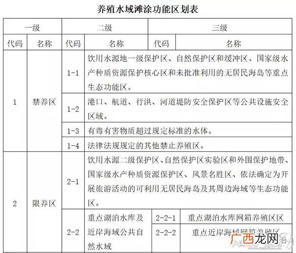 畜禽养殖禁养区划定方案 水产禁养区通告