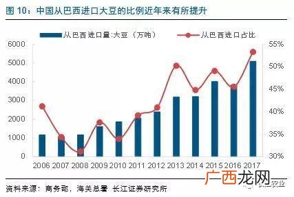 中国水稻进口主要国家 2018年我国水产进口