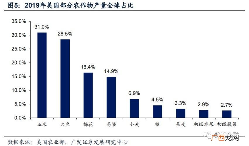 中国水稻进口主要国家 2018年我国水产进口