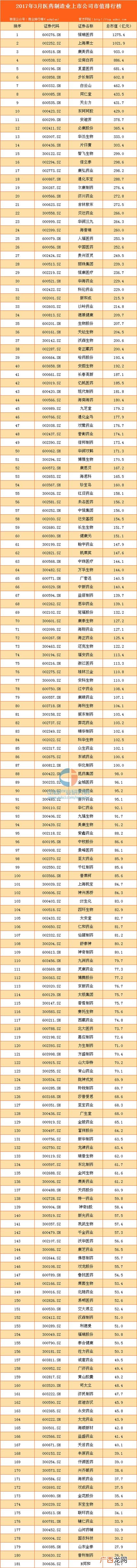 市值200亿的A股上市公司,市值500亿的上市公司多吗