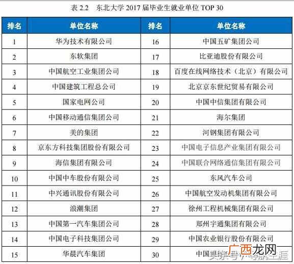 东北大学怎么样好吗（东北大学毕业就业前景如