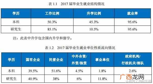 东北大学怎么样好吗（东北大学毕业就业前景如