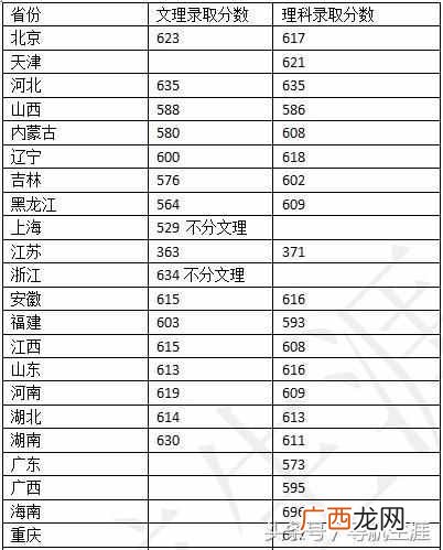 东北大学怎么样好吗（东北大学毕业就业前景如