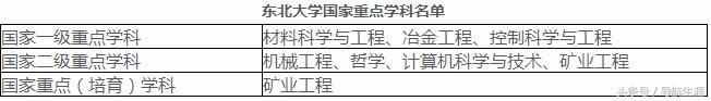 东北大学怎么样好吗（东北大学毕业就业前景如
