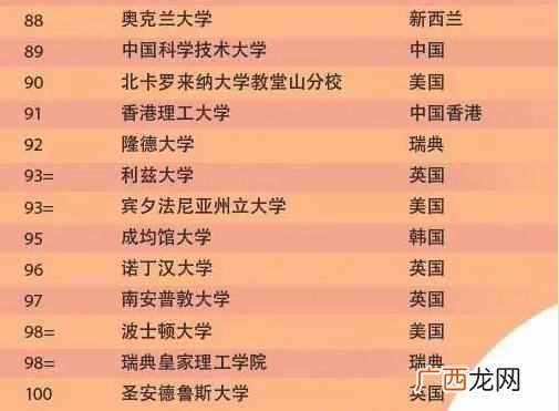QS世界大学排名前100 QS世界大学最新排行一览