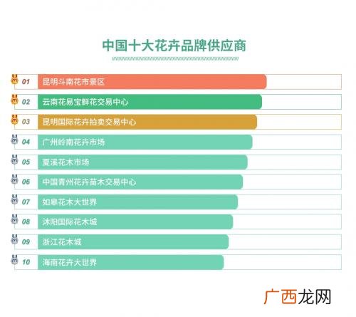花卉上市公司有哪些 花卉企业首页
