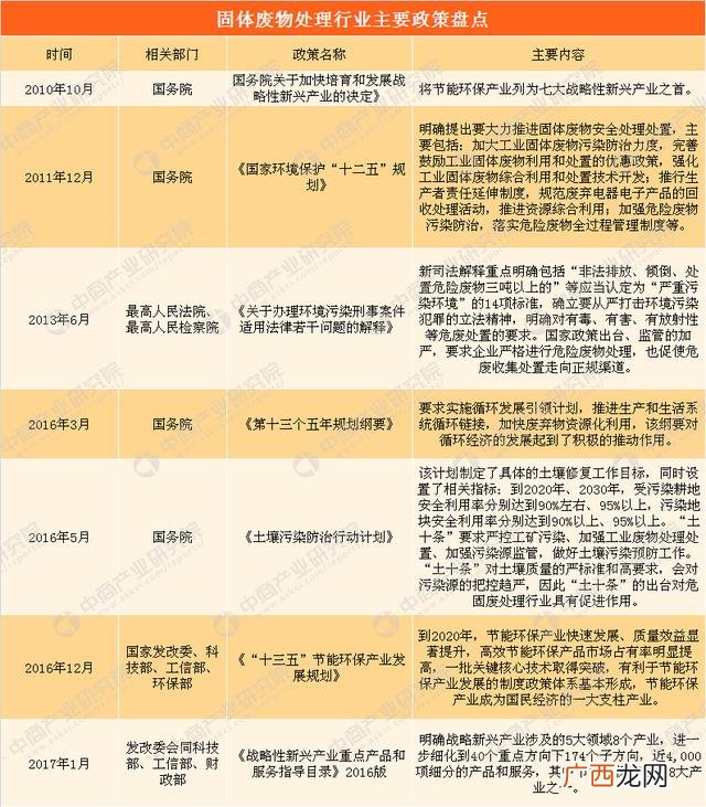废旧公司简介模板 物资回收公司简介