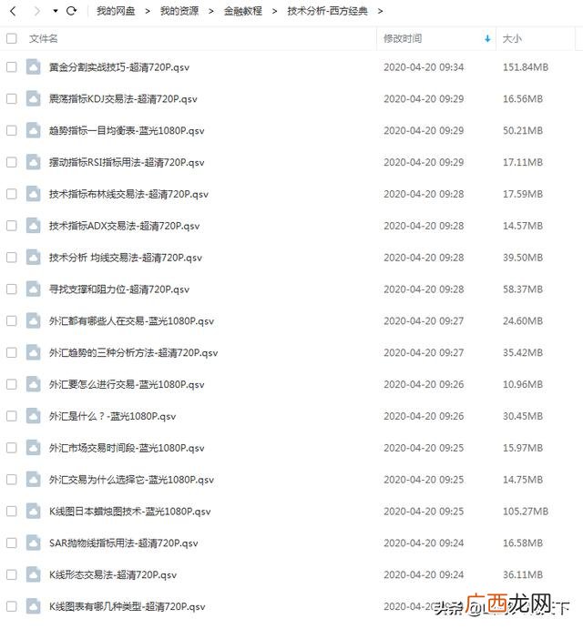 怎样炒股票入门知识 新手炒股入门知识视频