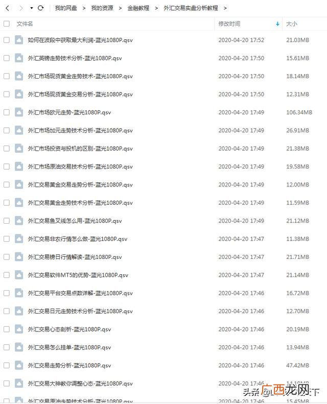怎样炒股票入门知识 新手炒股入门知识视频