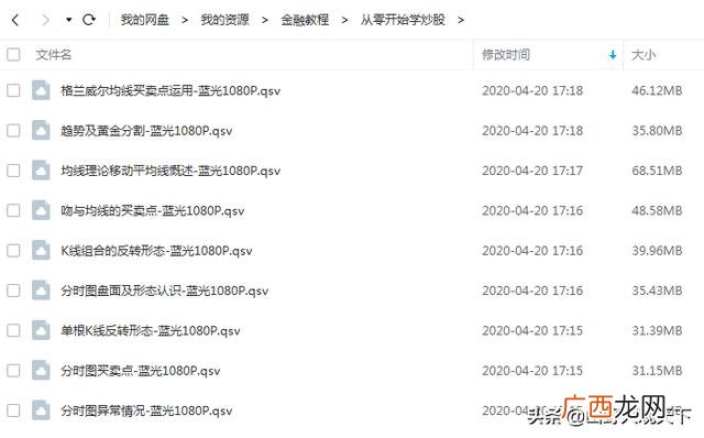 怎样炒股票入门知识 新手炒股入门知识视频