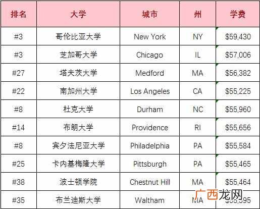 私立大学什么意思（私立大学和公立大学有什么