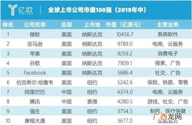 华为公司市值多少亿 苹果公司市值突破两万亿美元
