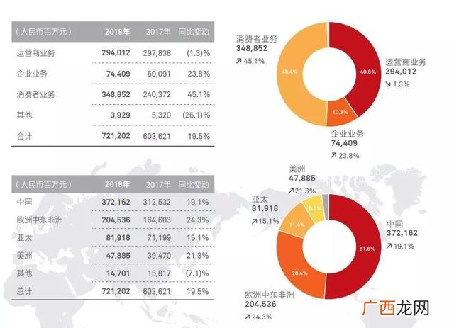 华为公司市值多少亿 苹果公司市值突破两万亿美元