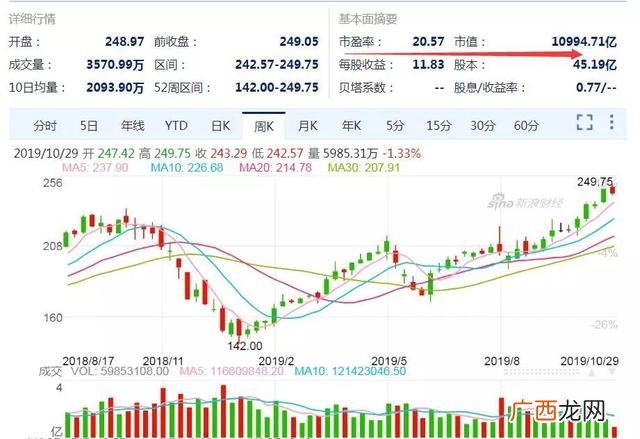 华为公司市值多少亿 苹果公司市值突破两万亿美元