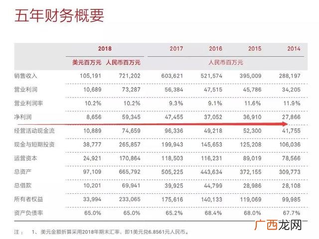 华为公司市值多少亿 苹果公司市值突破两万亿美元