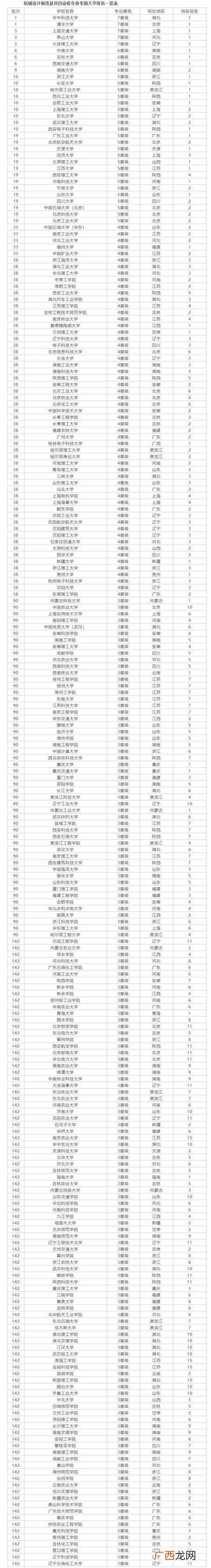 中国机械设计制造及其自动化大学排名（国内机
