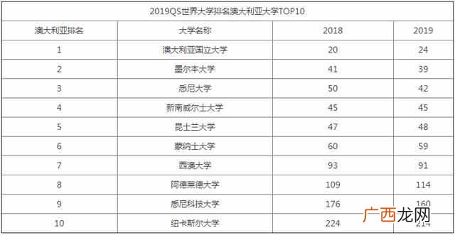 悉尼大学世界排名第几（悉尼大学怎么样好不好