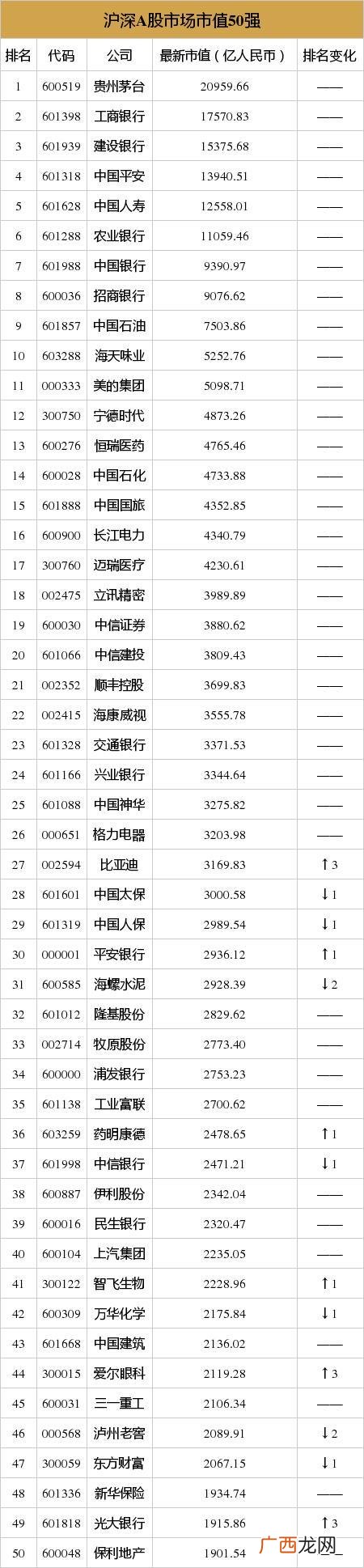 上万亿的公司,市值超过2万亿的公司