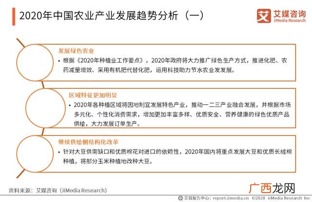 农产品市场现状分析,现在的农业搞什么前景最好