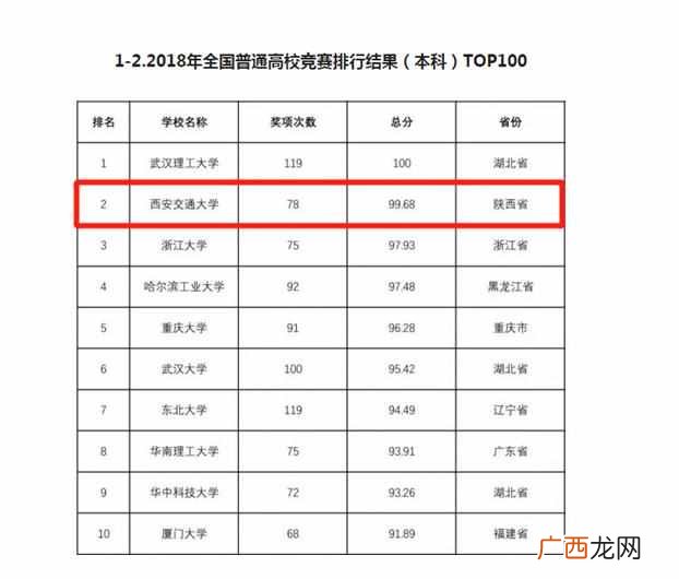 西安交通大学全国排名第几（西安交通大学怎么
