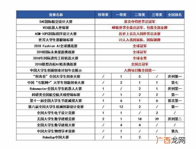 西安交通大学全国排名第几（西安交通大学怎么