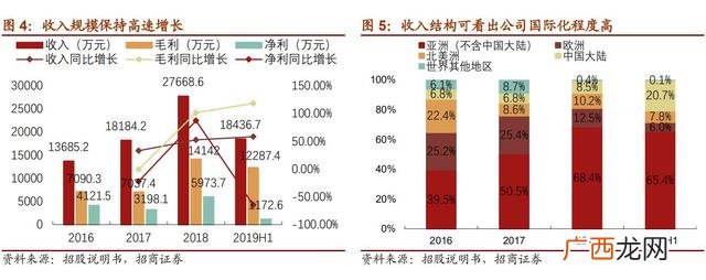 港股最好的科技公司,a股科技股有哪些公司