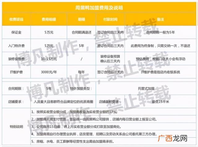 县级周黑鸭加盟费及加盟条件,周黑鸭加盟费多少钱呢