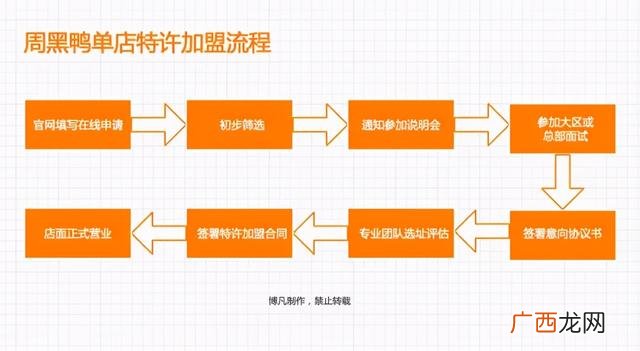 县级周黑鸭加盟费及加盟条件,周黑鸭加盟费多少钱呢