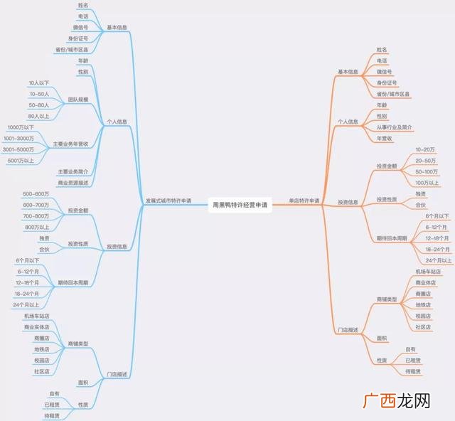 县级周黑鸭加盟费及加盟条件,周黑鸭加盟费多少钱呢