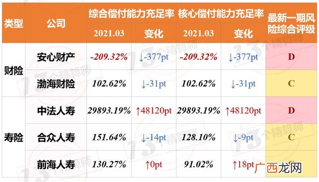 中国十大保险公司排行榜2021,十大财产保险公司排名