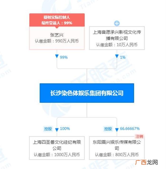 张艺兴工作室时间，张艺兴工作室转发维权声明
